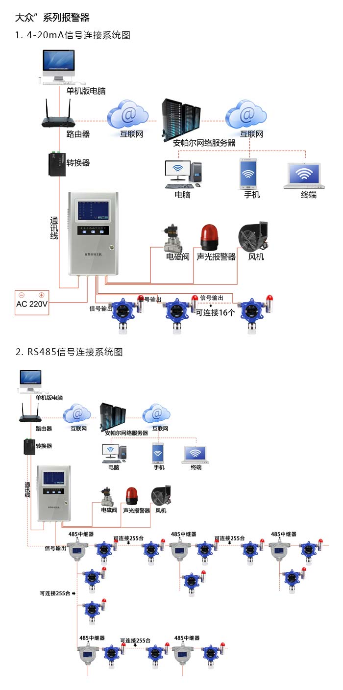大眾固定安裝式乙炔濃度報警器型網絡版系統方案與案例
