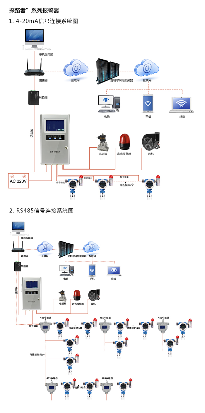 探路者固定安裝式1-氯-2-甲基丙烷濃度報警器型網絡版系統方案與案例