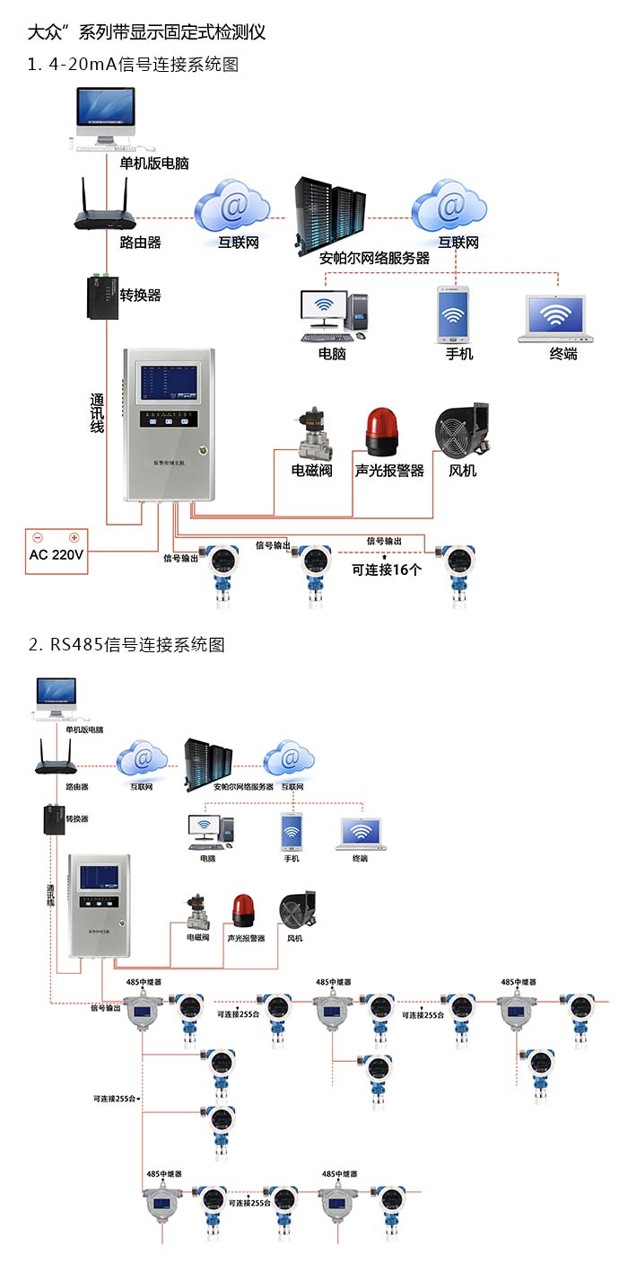 探路者固定安裝式1-2-二氟四氯乙烷濃度檢測儀分體型網絡版系統方案與案例